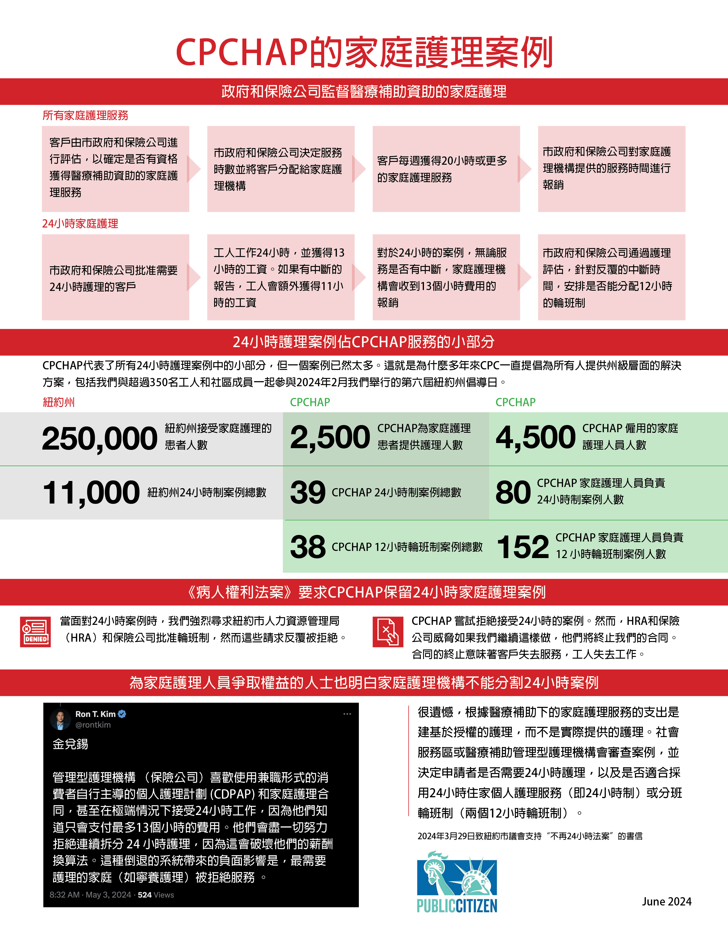 CPCHAP Infographic CHINESE JUNE 2024 2